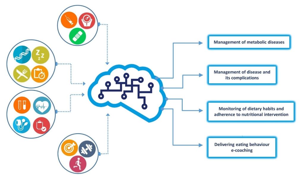 Data-analysis-course-Data-analysis-machine-learning