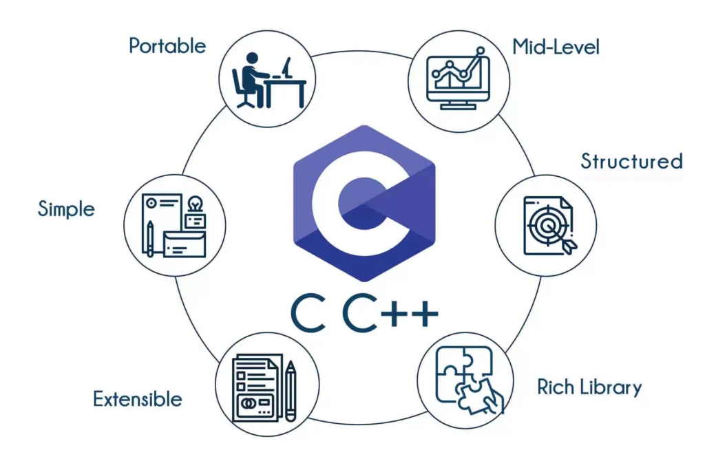 c++-programming-c++-programming-tutorial