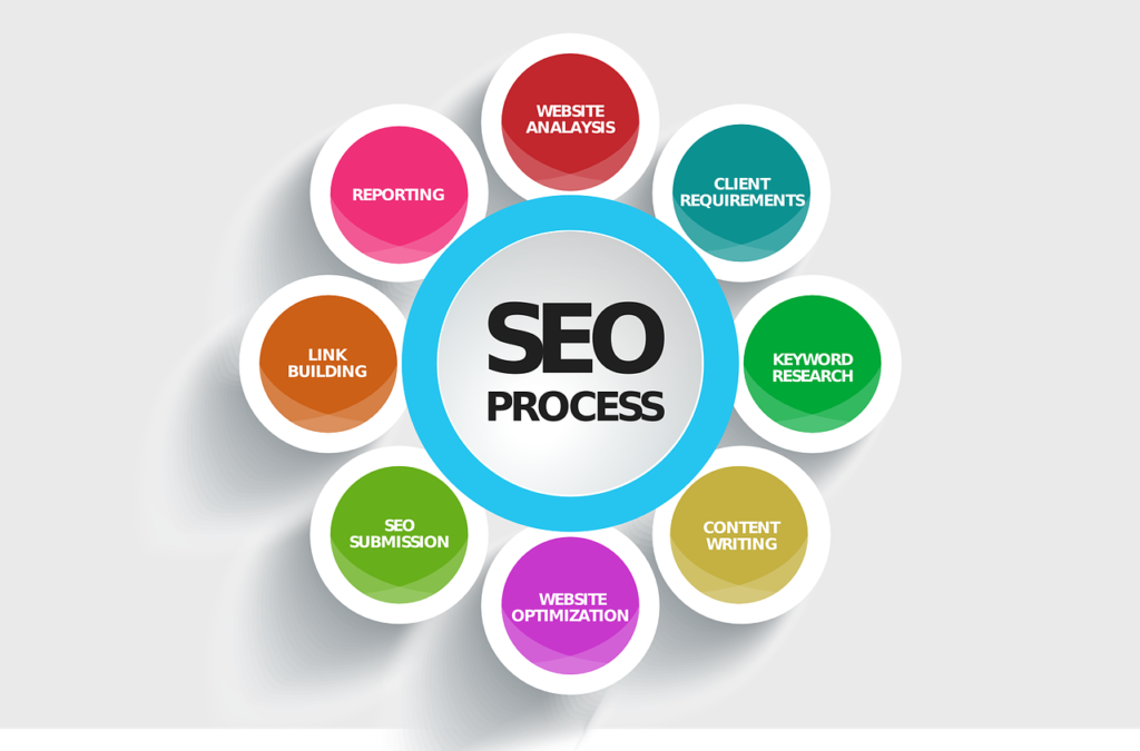 digital-marketing-course-digital-marketing-seo