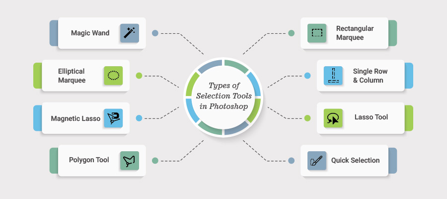photoshop-course-photoshop-Selection-tools