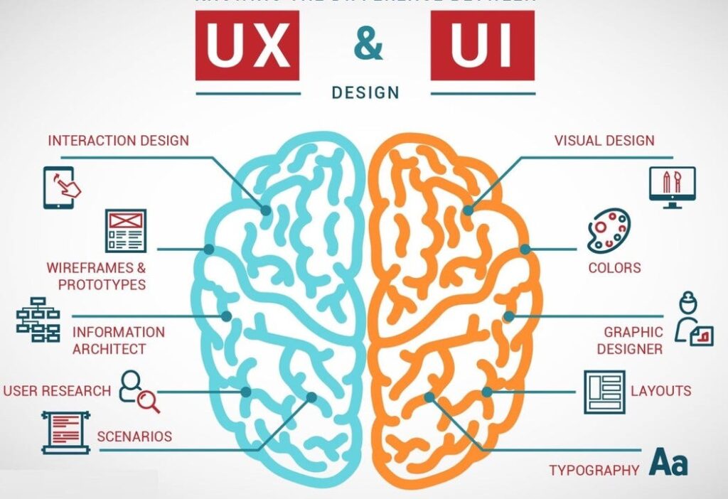 web-designing-course-web-designing