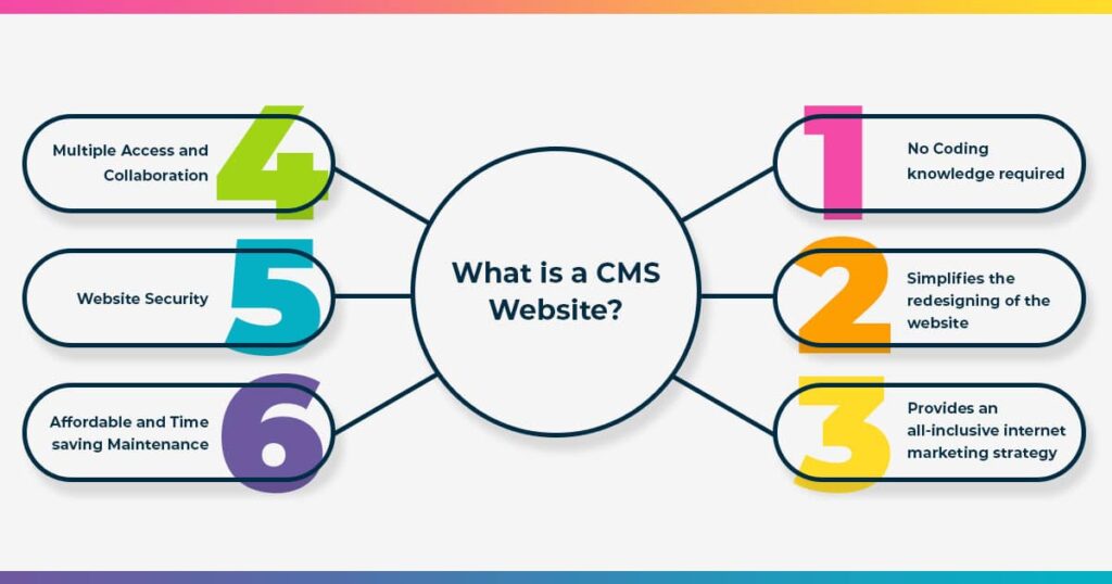 web-designing-course-web-designing
