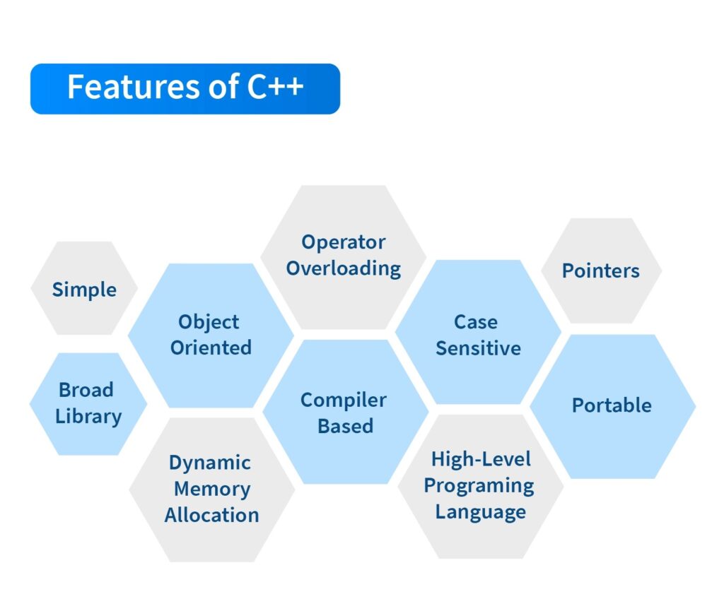 c++-programming-tutorial-c++-programming-learning