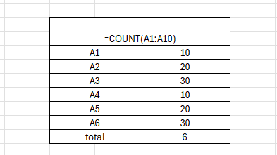 COUNT function in Excel