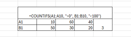 excel advanced level