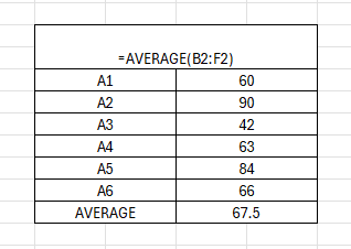 AVERAGE function in Excel
