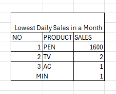 advanced excel for data science
