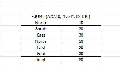 SUM Function in Excel