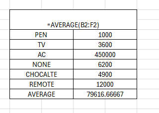 AVERAGE function in Excel