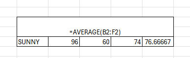 AVERAGE function in Excel