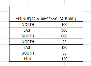 data analysis using advanced excel