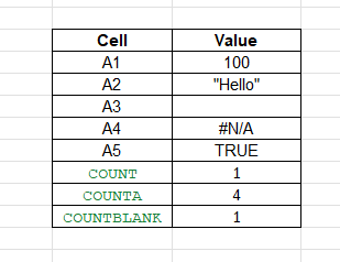 advance excel computer course