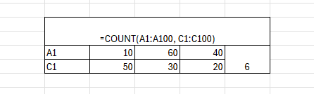 advance excel computer course
