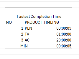 advanced excel workbook