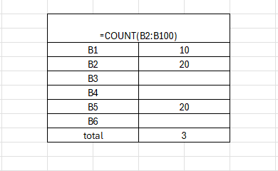 advance excel training course