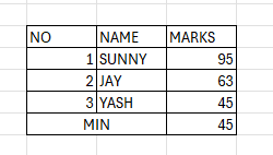 MIN Function in Excel 