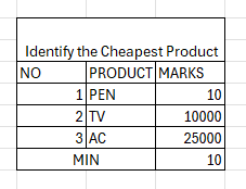 advanced excel for data science