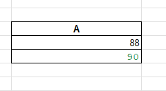 spreadsheet modelling in business analytics