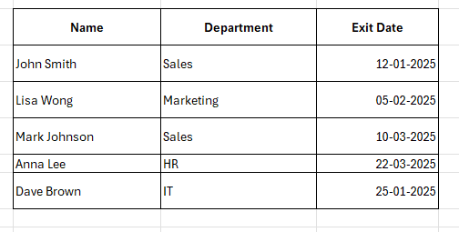 excel and advance excel