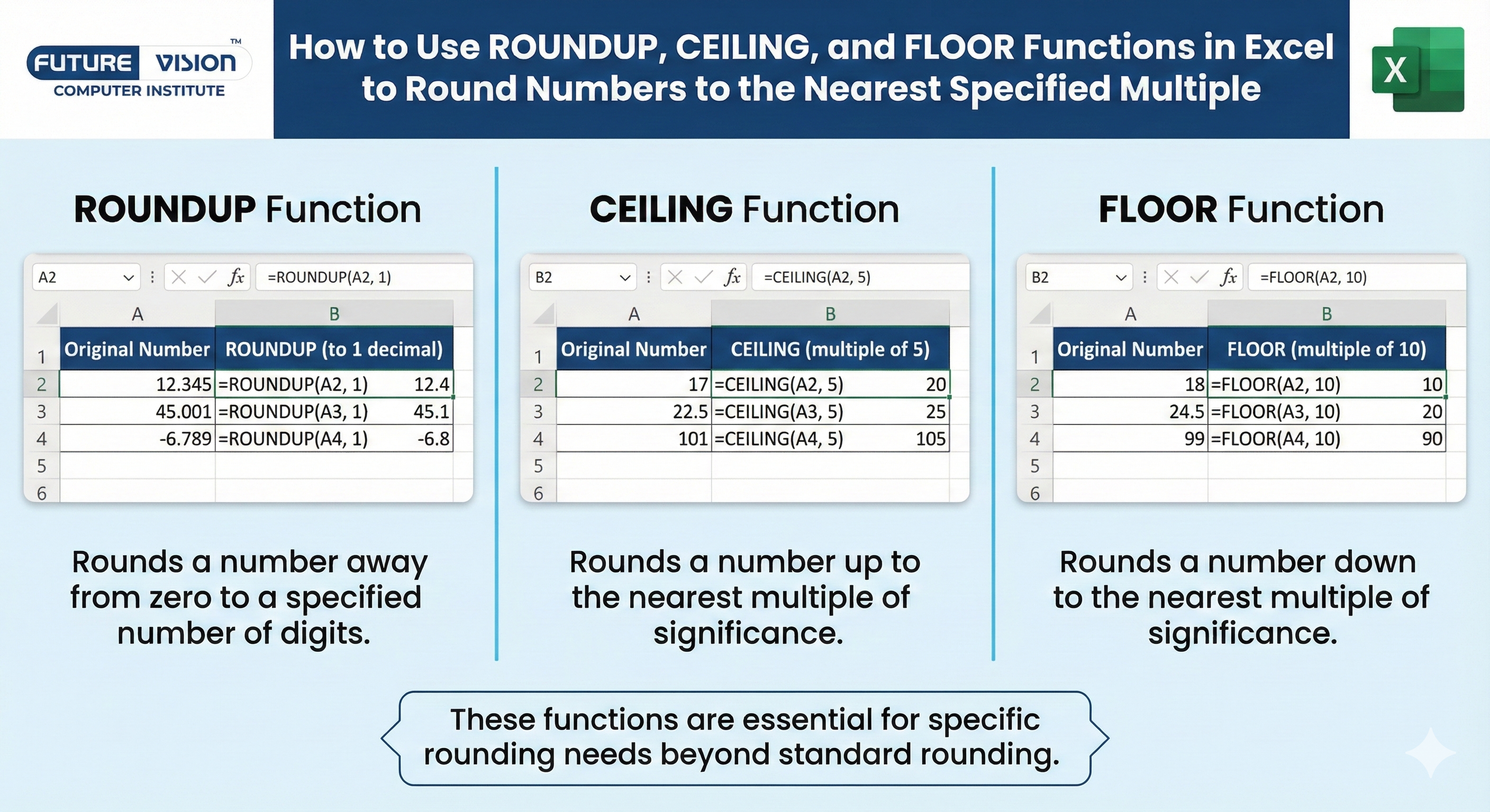 ROUNDUP CEILING and FLOOR Functions in Excel