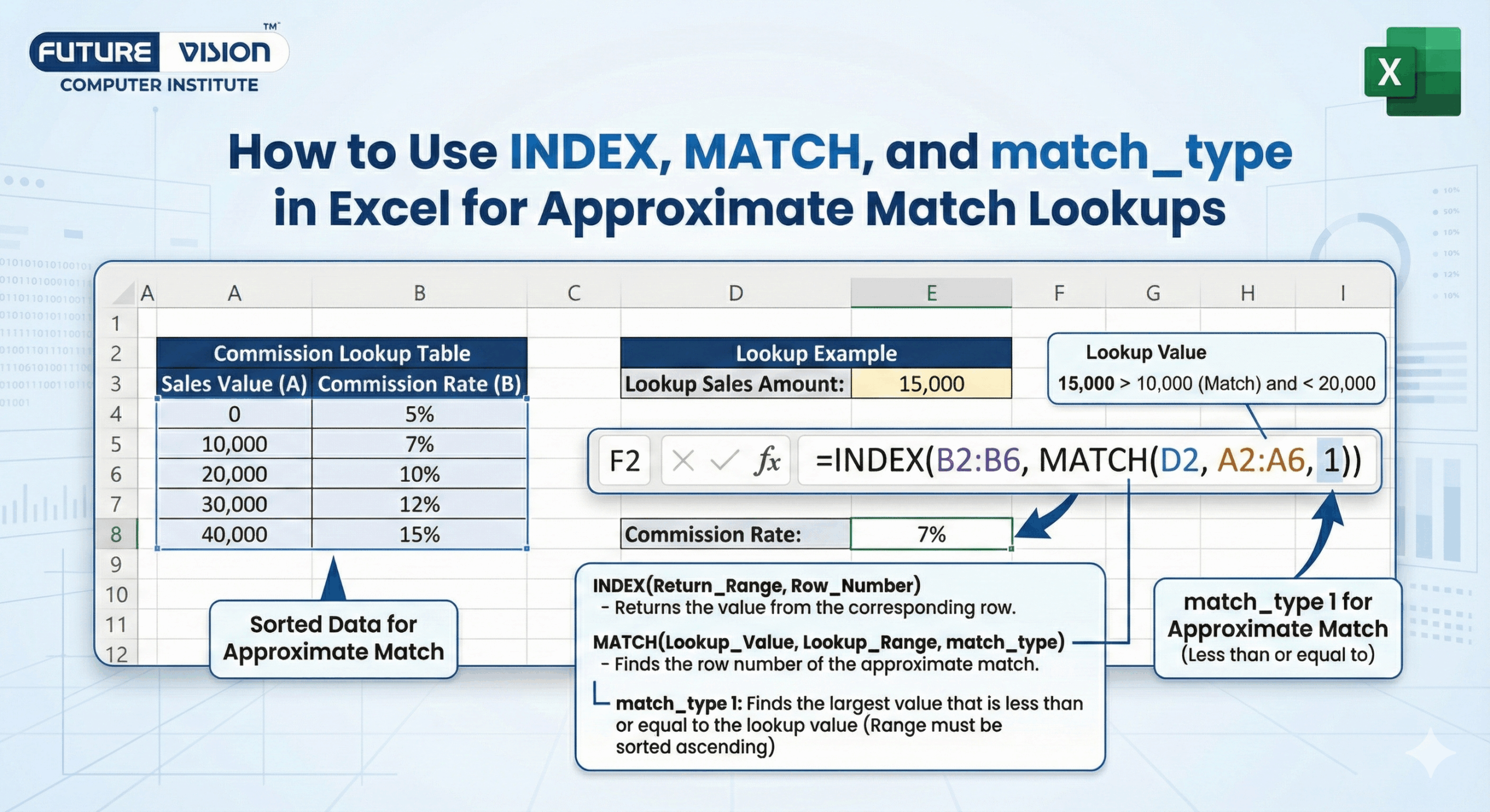 INDEX MATCH and match_type in Excel