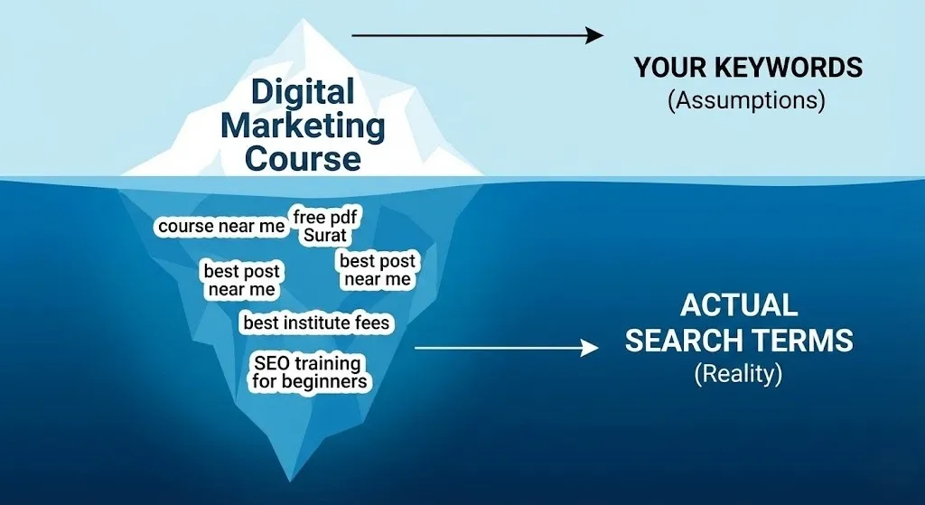 digital marketing course in surat
