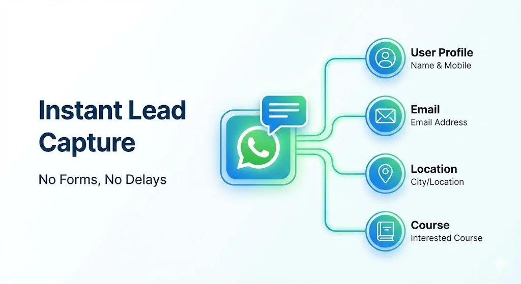 complete digital marketing course
