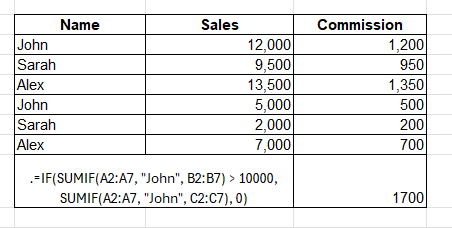 SUMIF in Excel