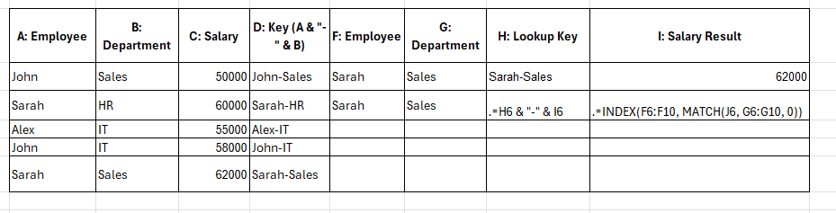 VLOOKUP in excel