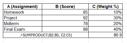 advanced for data analysis