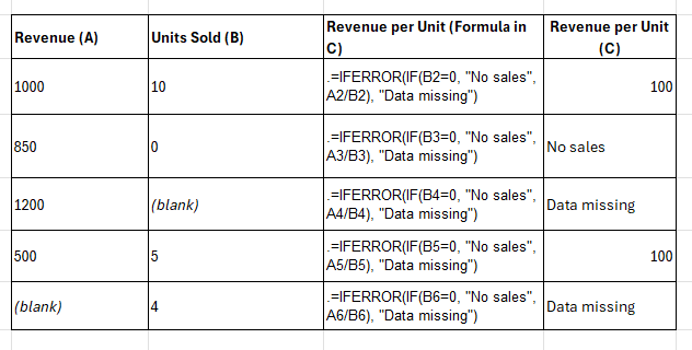 IF and IFERROR Functions
IF Functions
IFERROR Functions
basics of advanced excel
complete advanced excel course