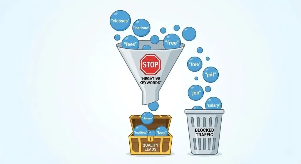 social media and marketing courses
