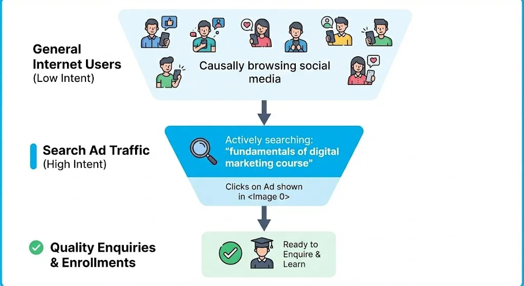 fundamentals of digital marketing course
