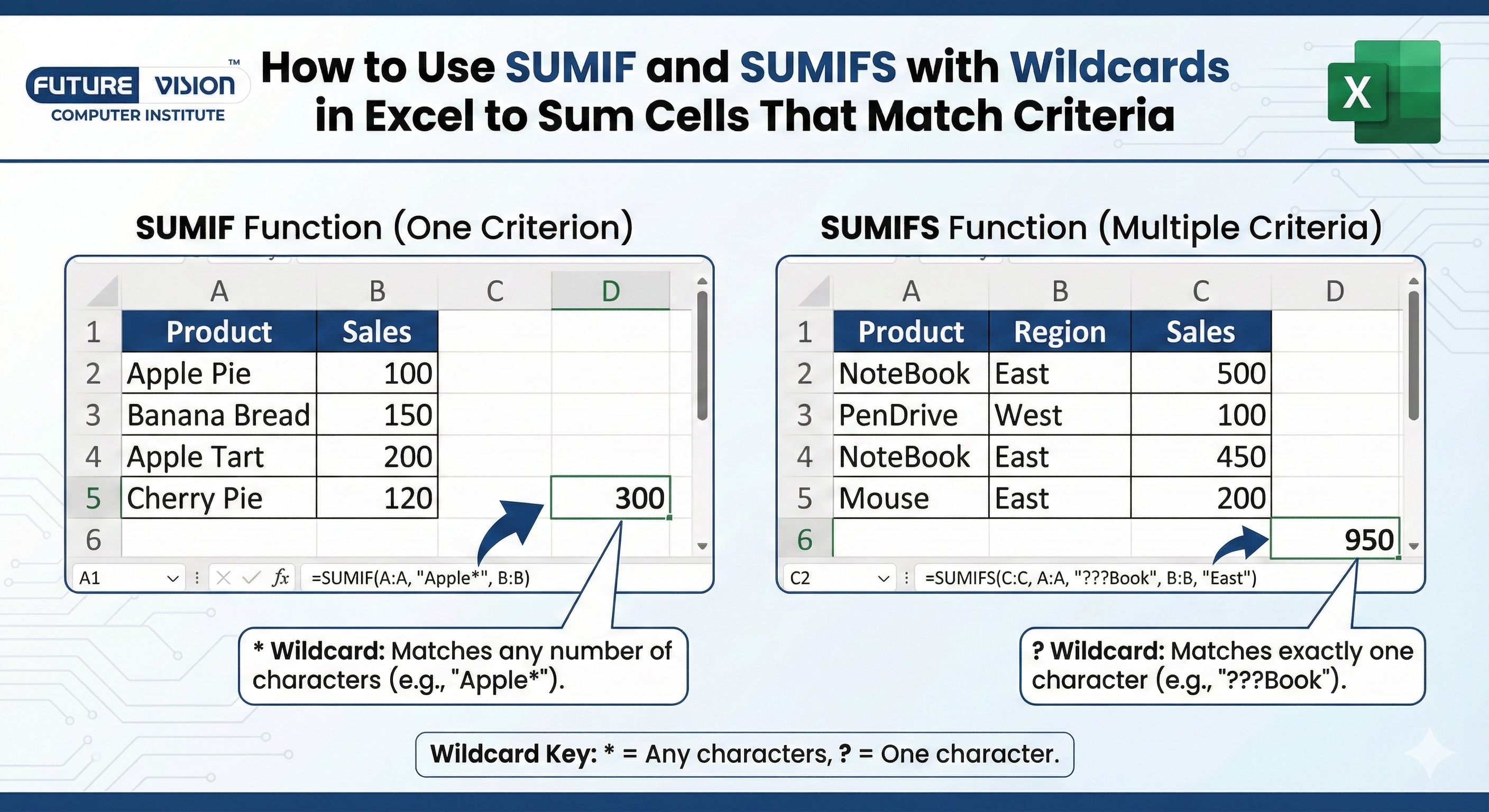 SUMIF and SUMIFS in excel