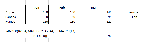 INDEX and MATCH in excel
INDEX in excel
MATCH in excel
advanced excel course institute near me
basic excel and advanced excel