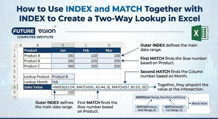 INDEX and MATCH in excel